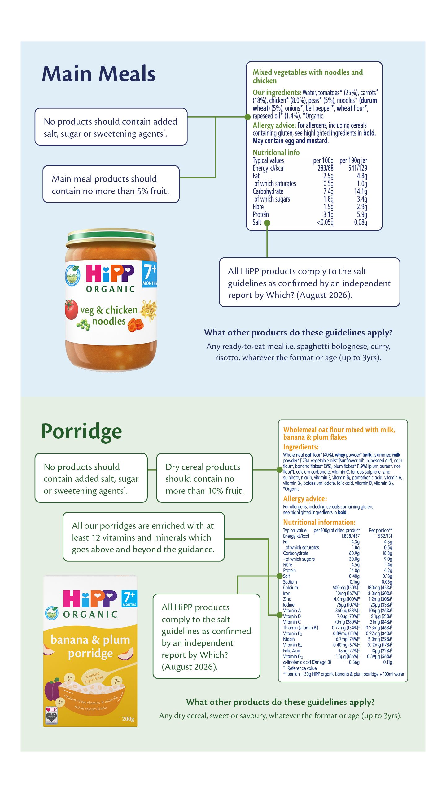 Example of what parents can look out for our baby food labels