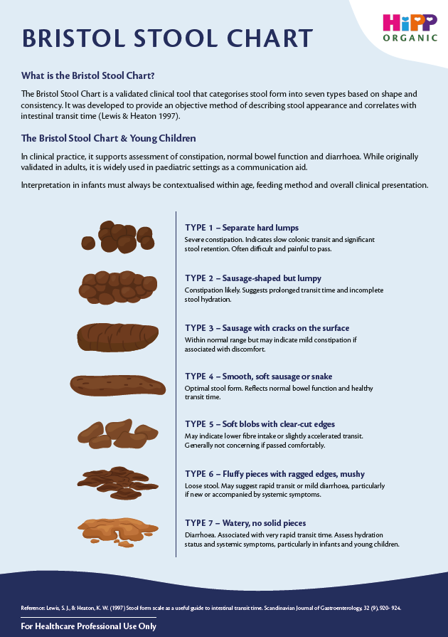 HiPP Organic - HCP Bristol Stool Chart