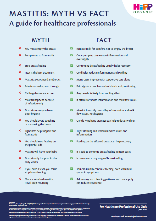 Mastitis: Myth vs Fact
