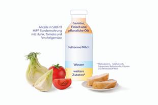 Grafik einer Flasche mit farblich markierten Anteilen von Wasser, fettarmer Milch, Gemüse, Fleisch und pflanzlichem Öl sowie weiteren Zutaten, daneben Fenchel, Tomate und Brotscheiben auf einem Teller