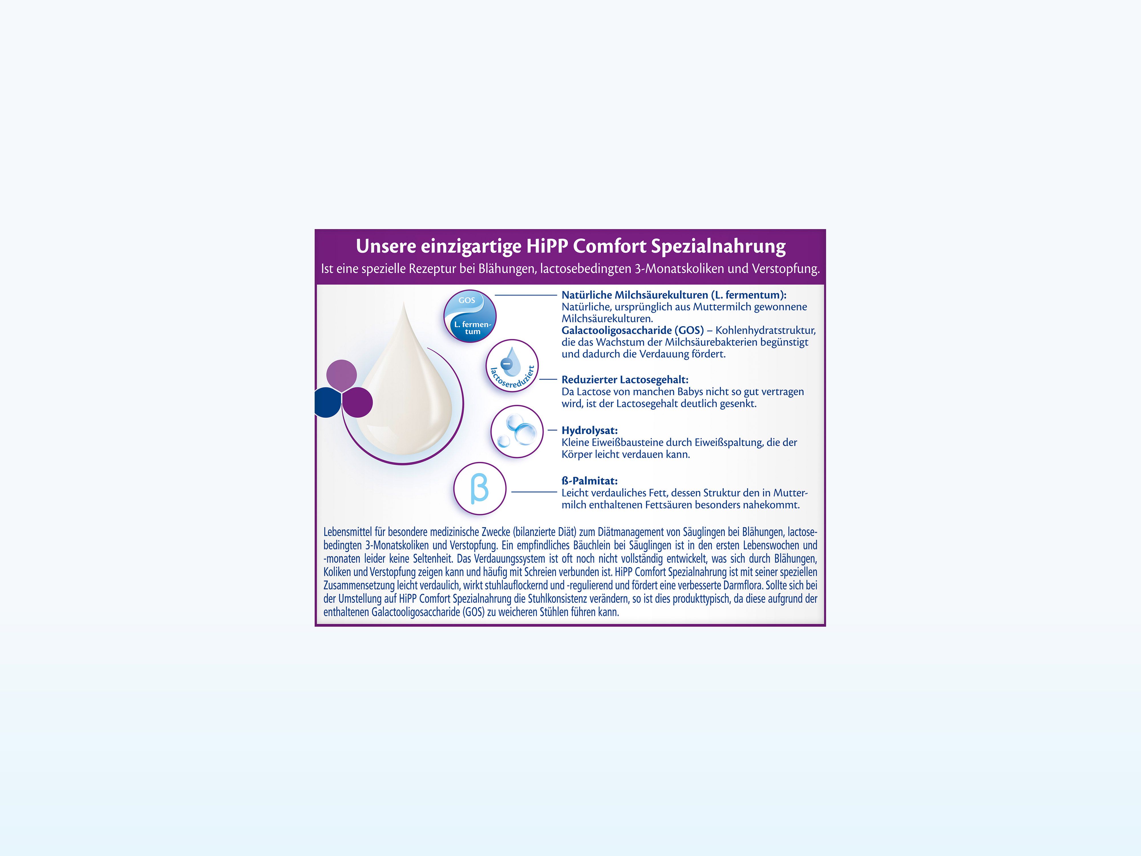 Infografik zur Zusammensetzung der HiPP Comfort Spezialnahrung mit Text und Symbolen zu natürlichen Milchzuckerbausteinen, reduziertem Lactosegehalt, Hydrolyse und Palmitat.