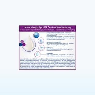 Infografik zur Zusammensetzung der HiPP Comfort Spezialnahrung mit Text und Symbolen zu natürlichen Milchzuckerbausteinen, reduziertem Lactosegehalt, Hydrolyse und Palmitat.