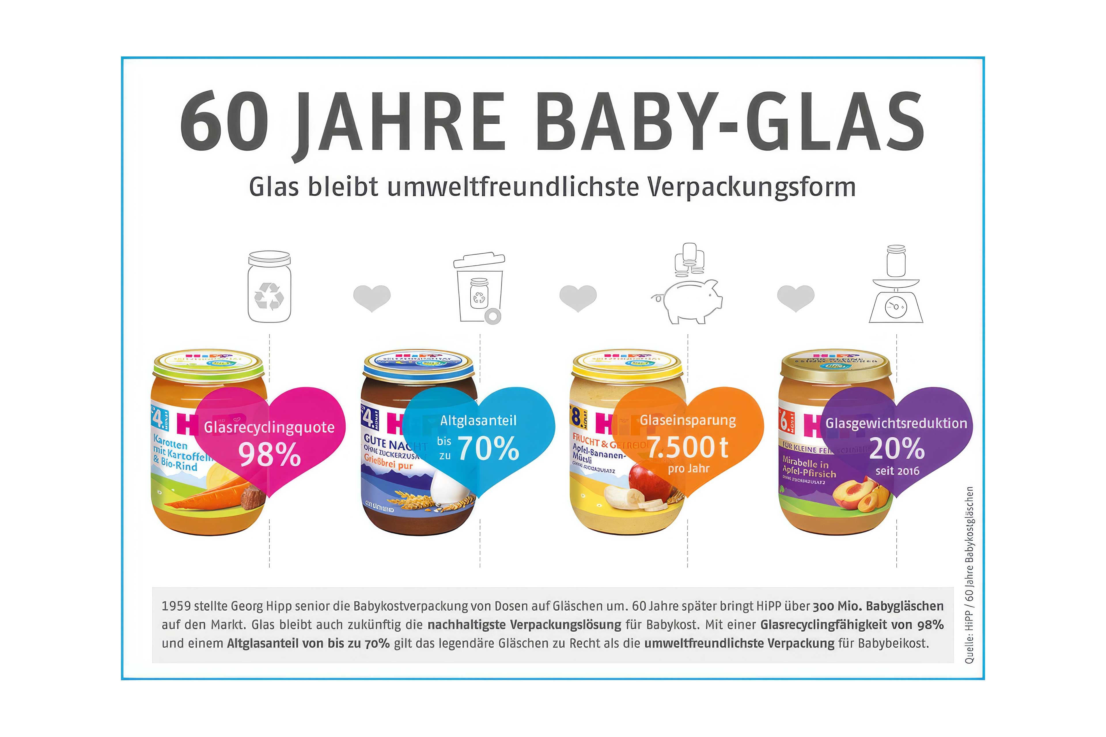 60 Jahre Babyglas