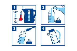 Vier Schritt-für-Schritt-Piktogramme zur Zubereitung der HiPP PUR Flasche: Wasser abkühlen, einfüllen, Pulver zugeben, gut schütteln.