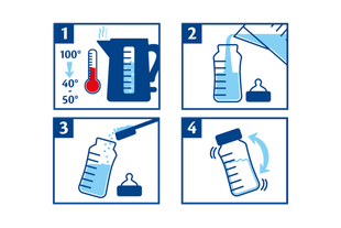 Vier Schritt-für-Schritt-Piktogramme zur Zubereitung der HiPP PUR Flasche: Wasser abkühlen, einfüllen, Pulver zugeben, gut schütteln.