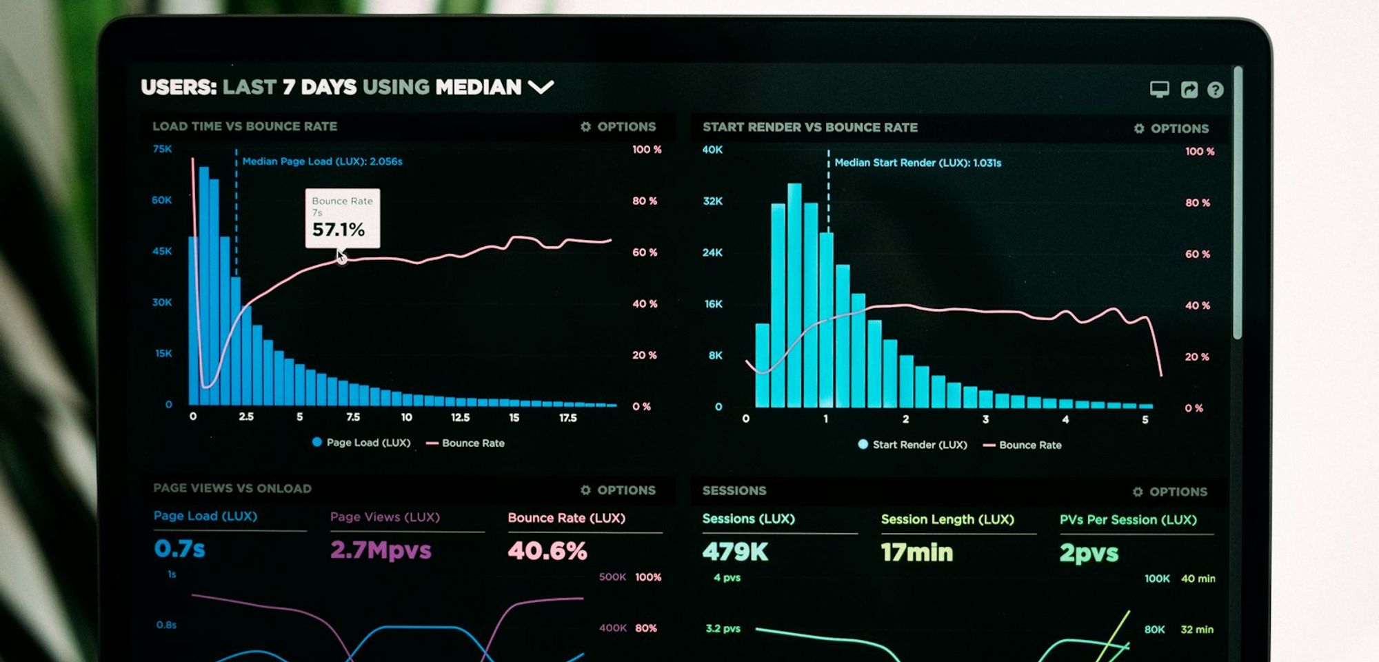 Designing Loyalty Platforms That Survive Their Own Success