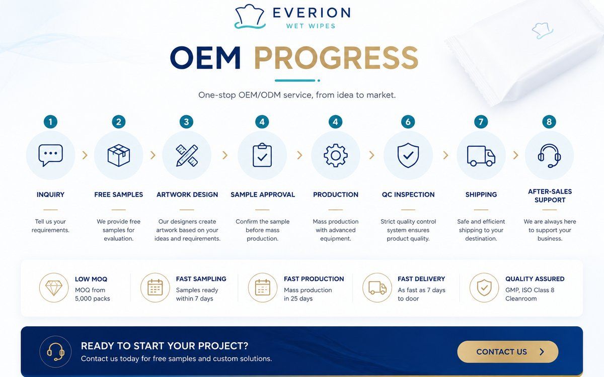OEM wet wipes production process