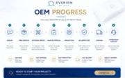 OEM wet wipes production process