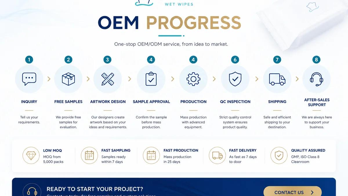 OEM wet wipes production process
