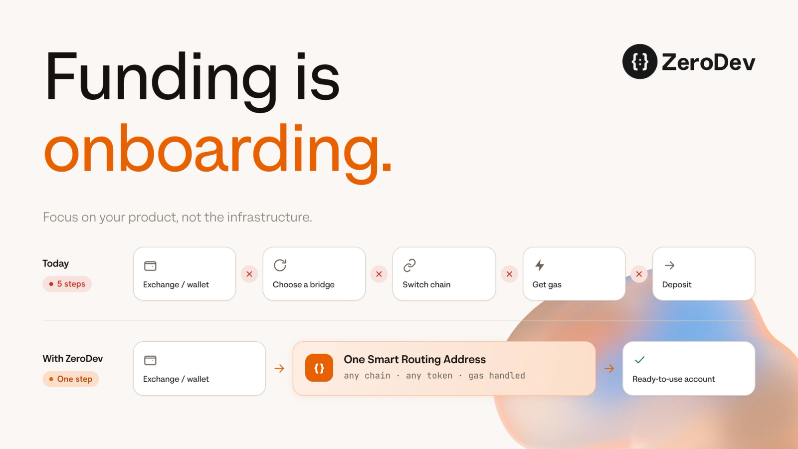 Funding is onboarding