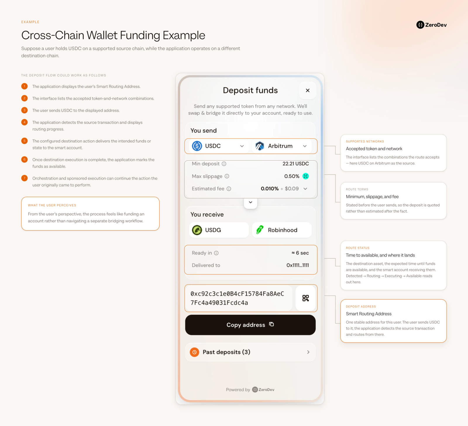 Cross-chain wallet funding example