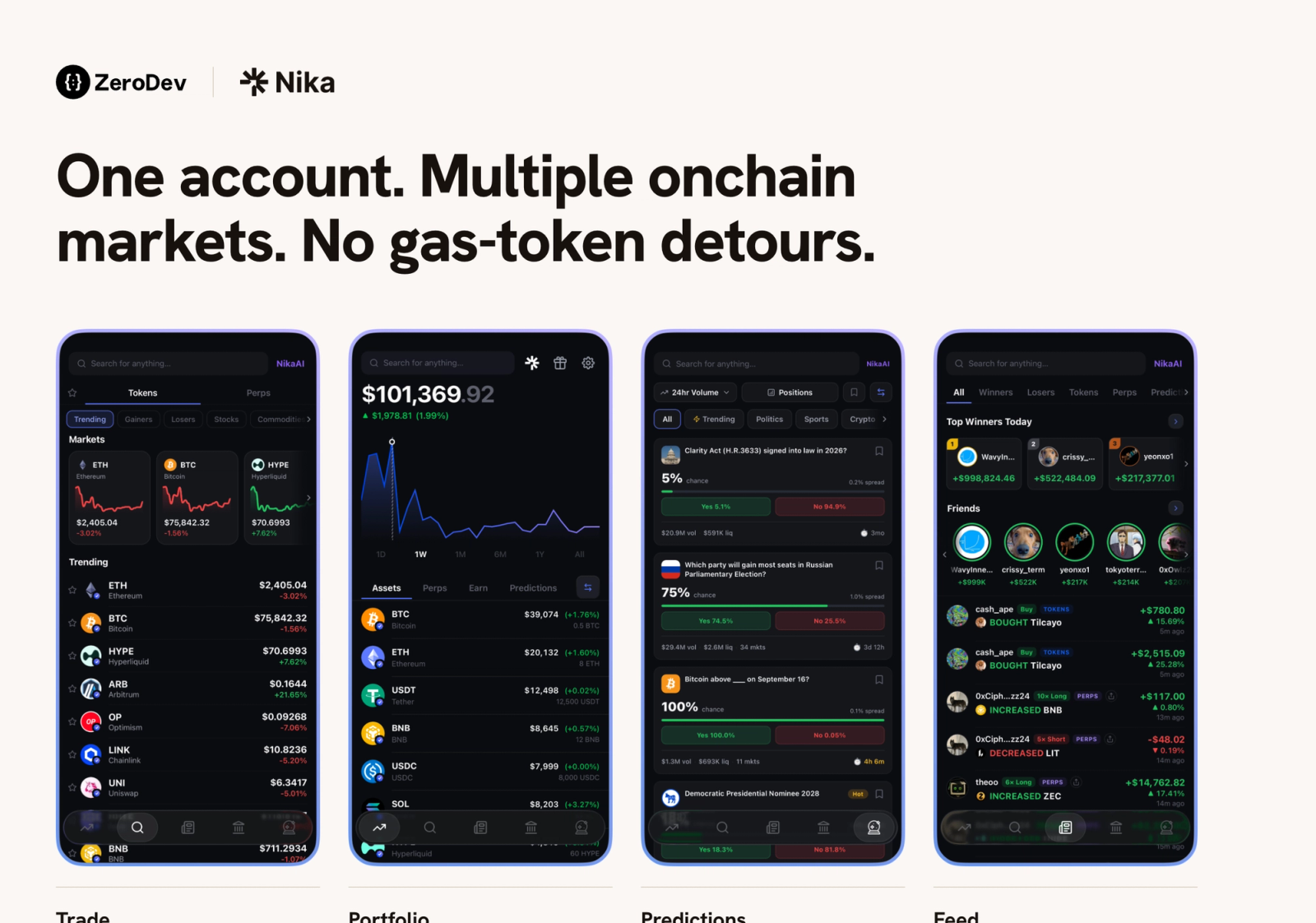 Diagram showing how Nika uses ZeroDev: users initiate trades and other actions in Nika, which ZeroDev processes through smart accounts, gas sponsorship, and transaction execution before sending them onchain.