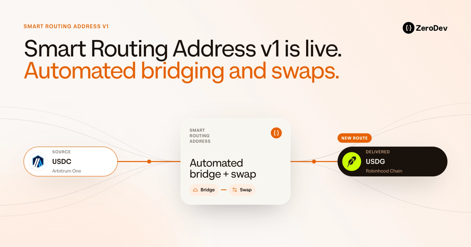 Smart Routing Address v1 routes USDC from Arbitrum One through an automated bridge and swap to deliver USDG on Robinhood Chain.
