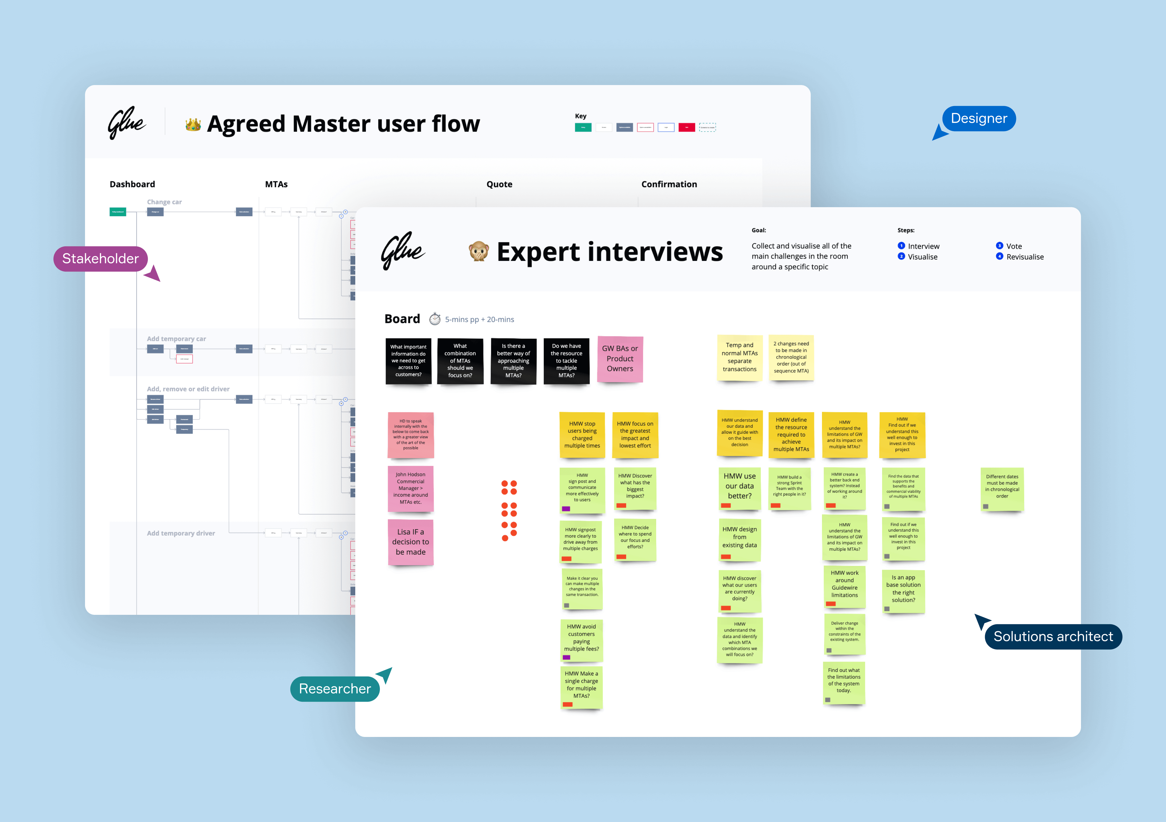 A miro board showing responses from an expert interview during a discovery workshop phase