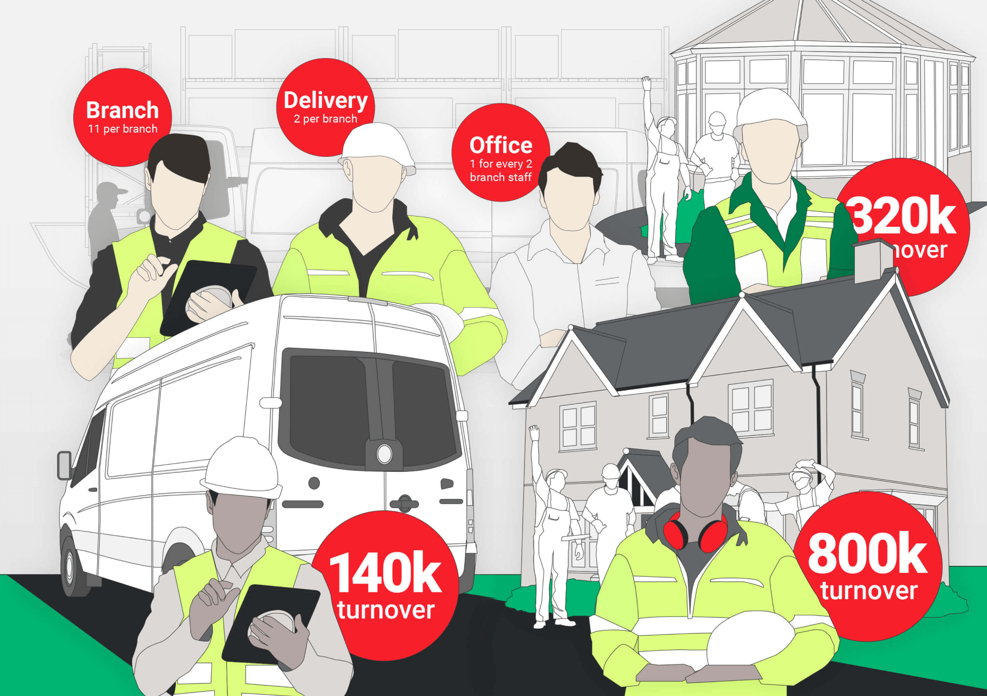 Built builders merchant marketing infographic illustration showcasing five key numbers and various employee silhouette doing various actions