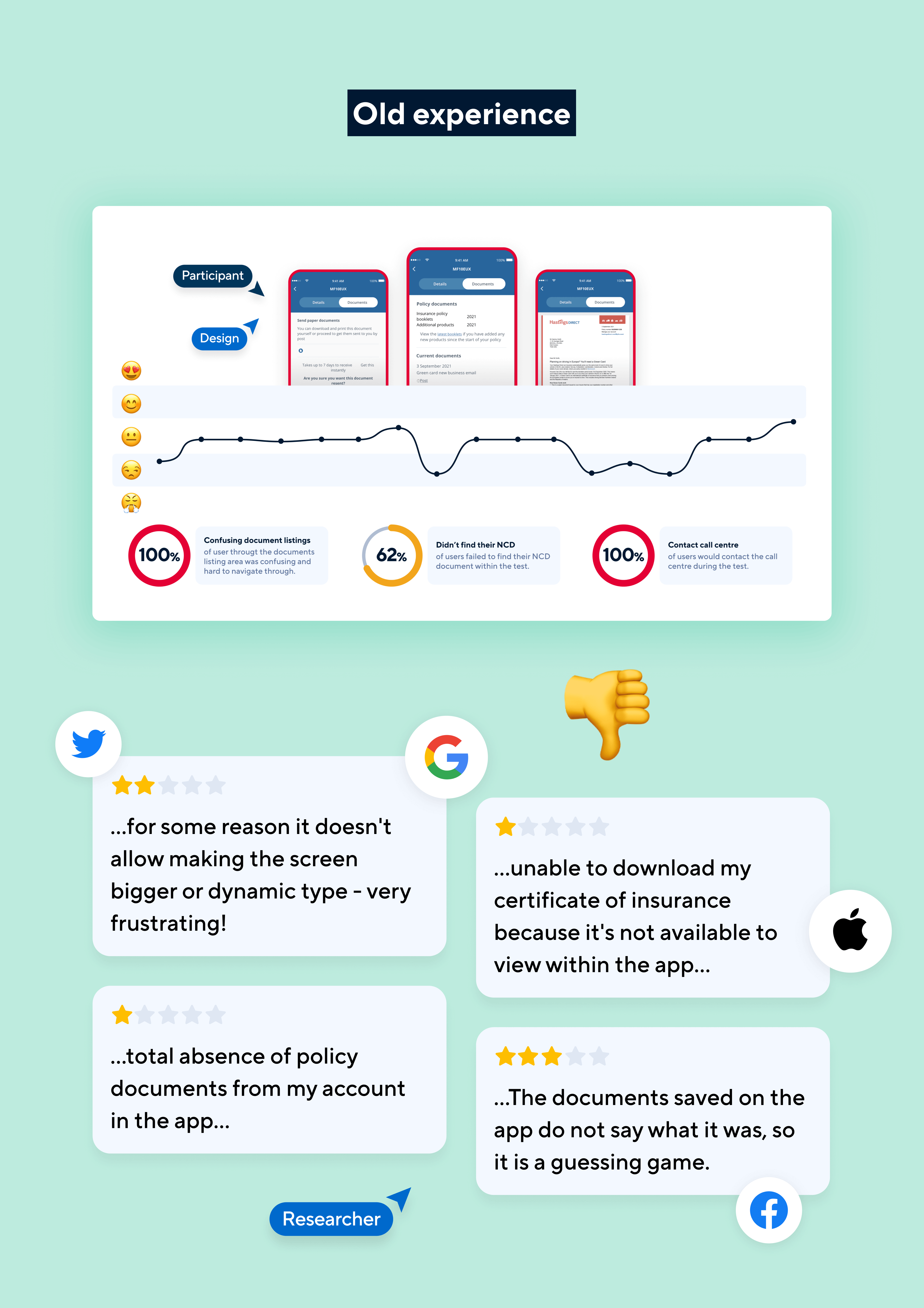 Validating Hastings Direct's mobile app with research