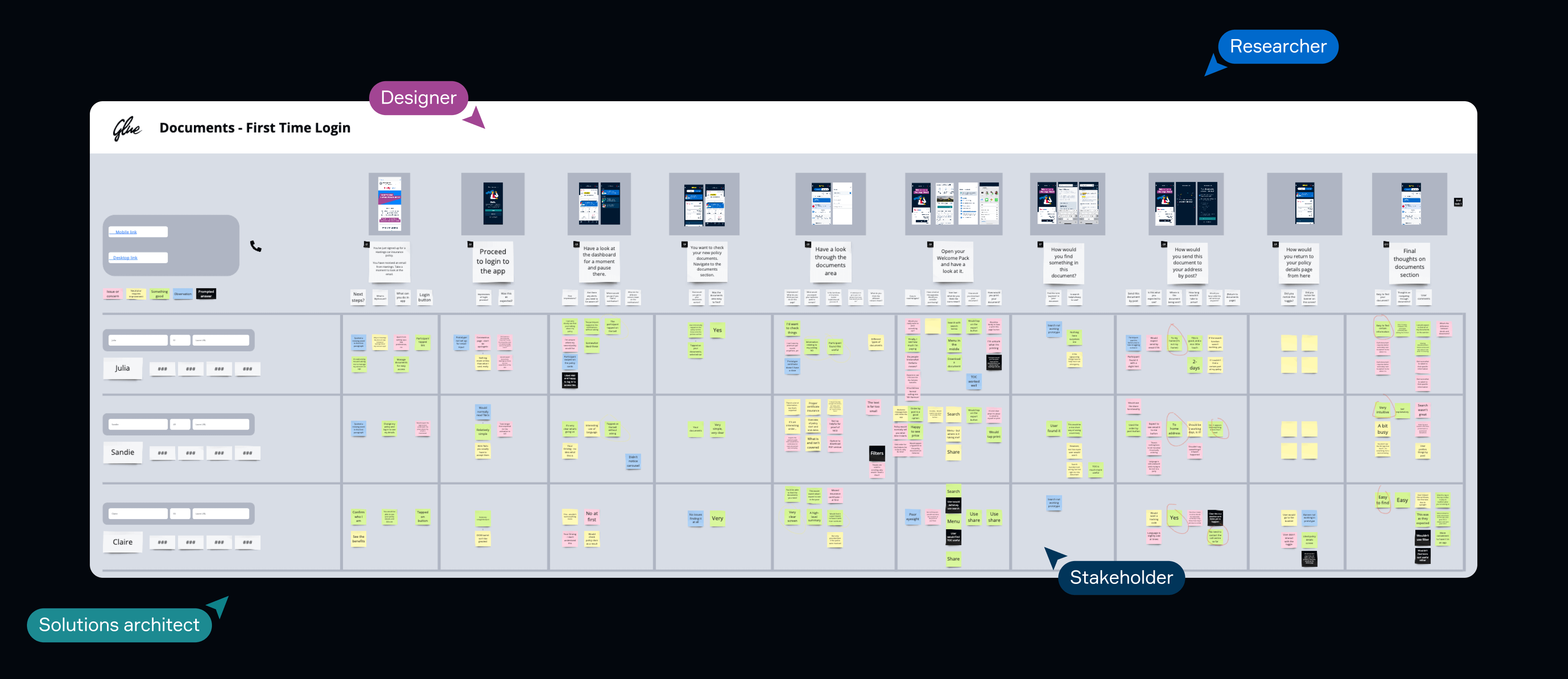Workshop board being worked on collaboratively to build the first-time log-in user flow