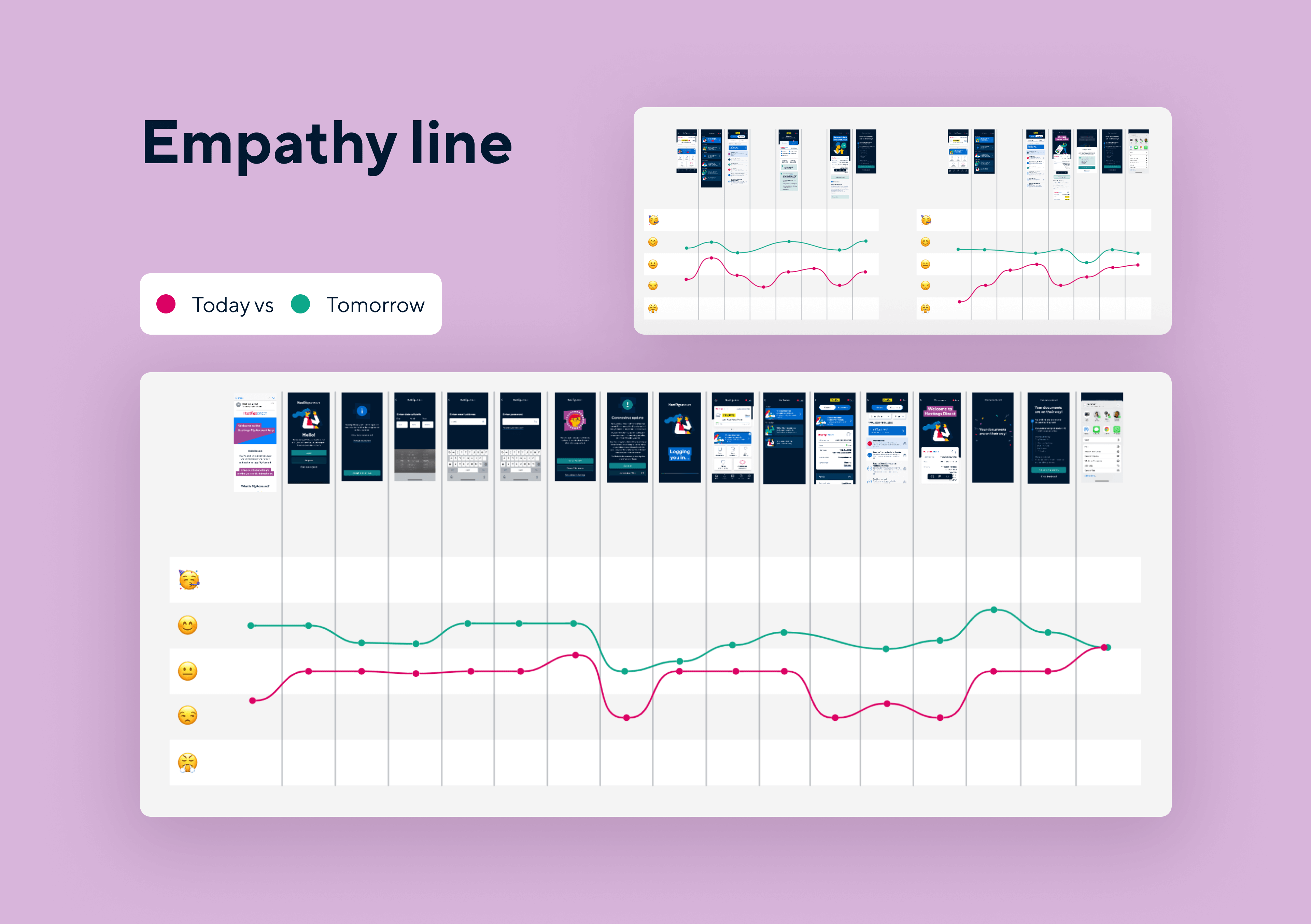 An image showing an empathy map