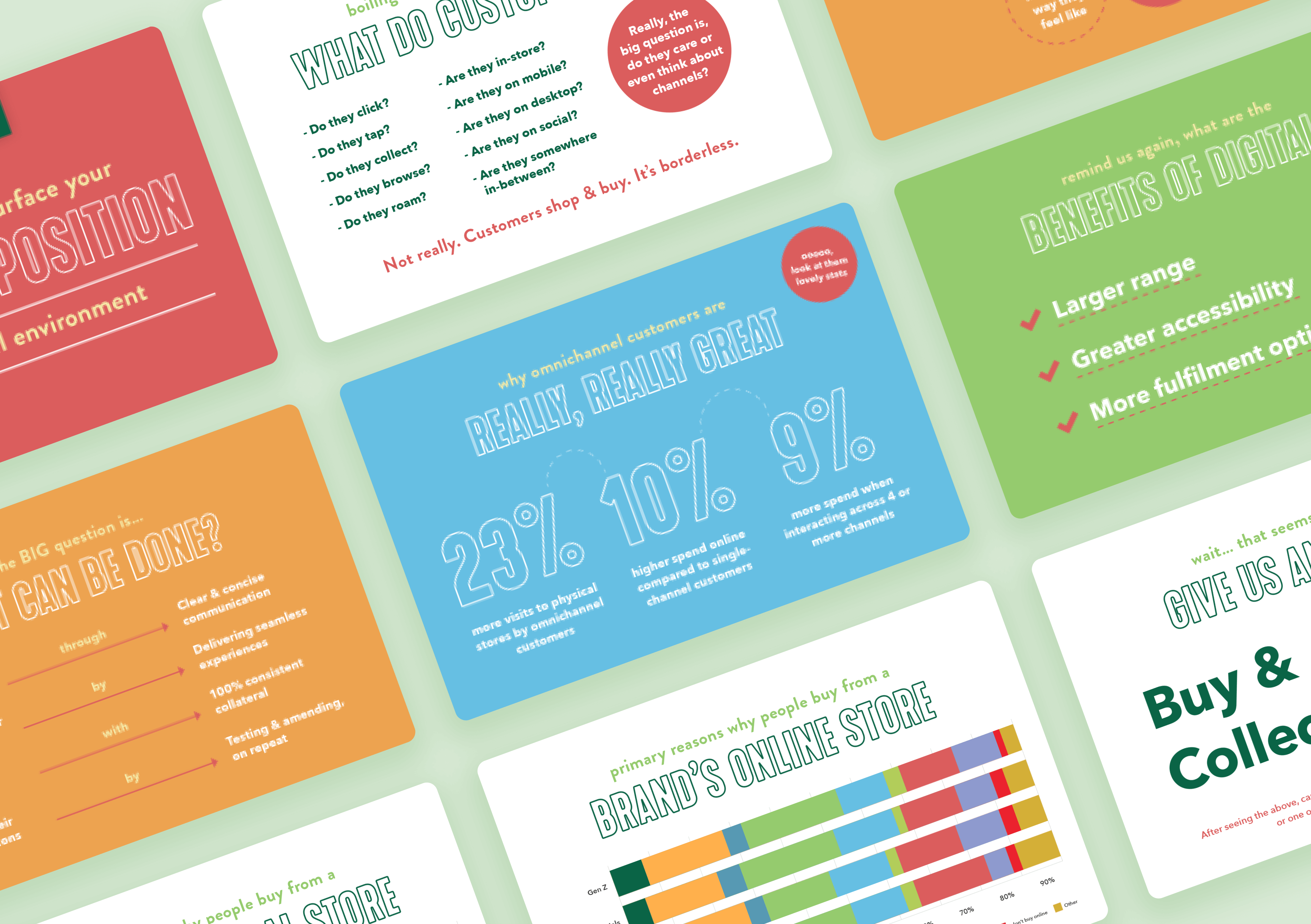 An image showing multiple slides from the research findings deck