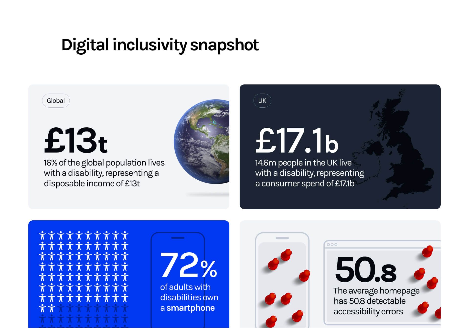 Duty to Your Consumers: Digital inclusivity snapshot
