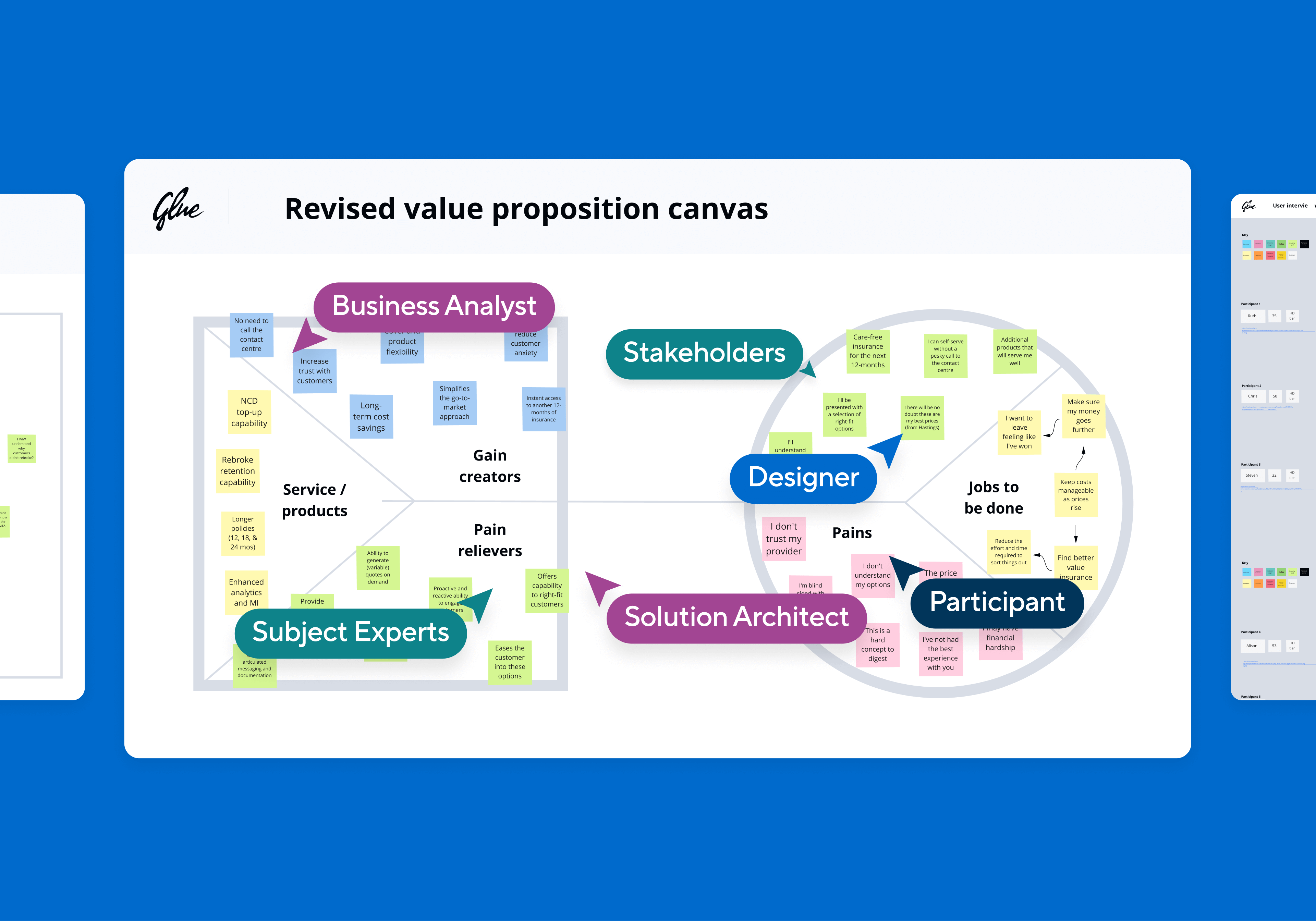 A slide showing stakeholders reviewing the revised value proposition canvas that shows users jobs to be done, pains and gains and the pains, gains and services of the product