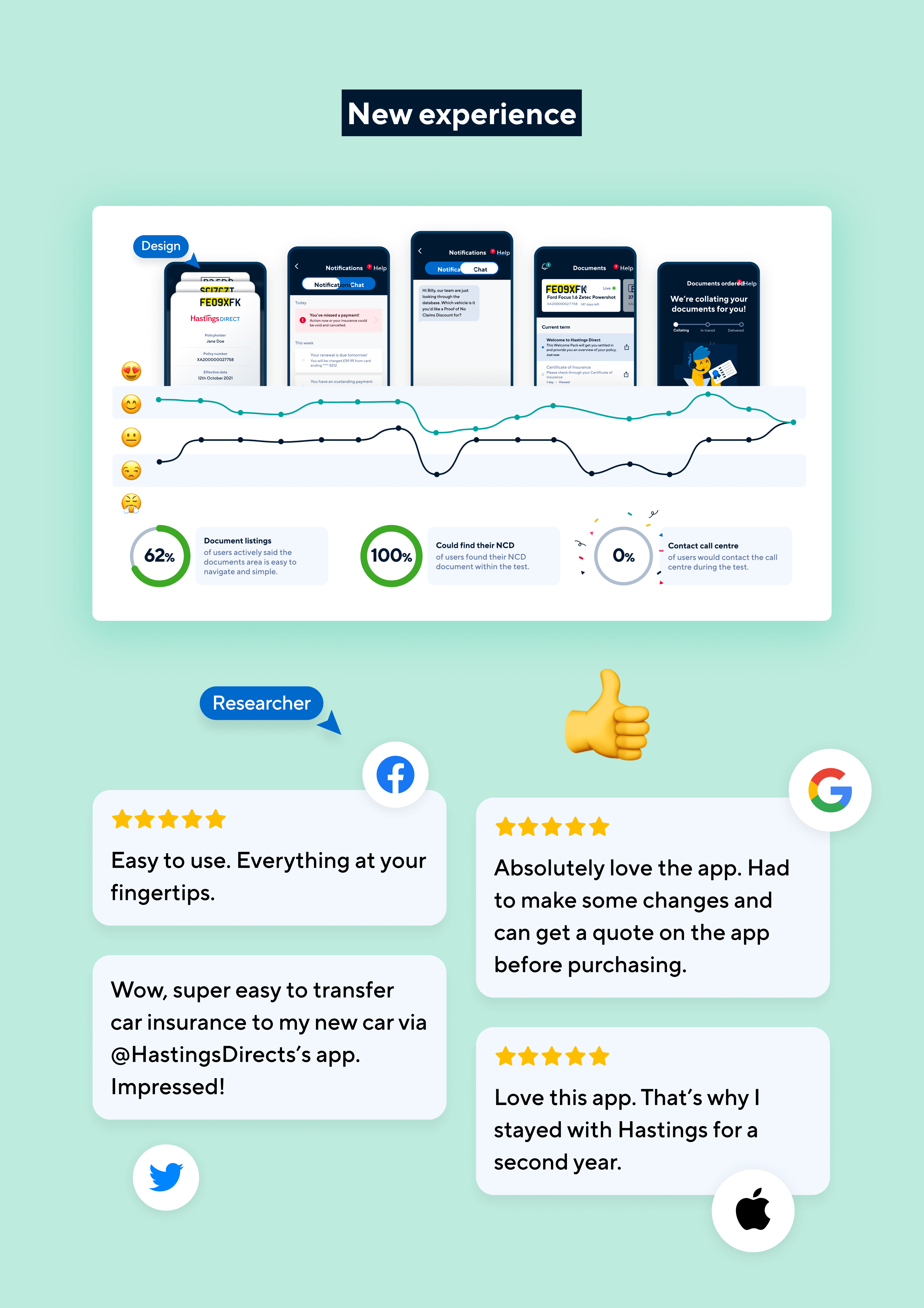 Validating Hastings Direct's mobile app with research