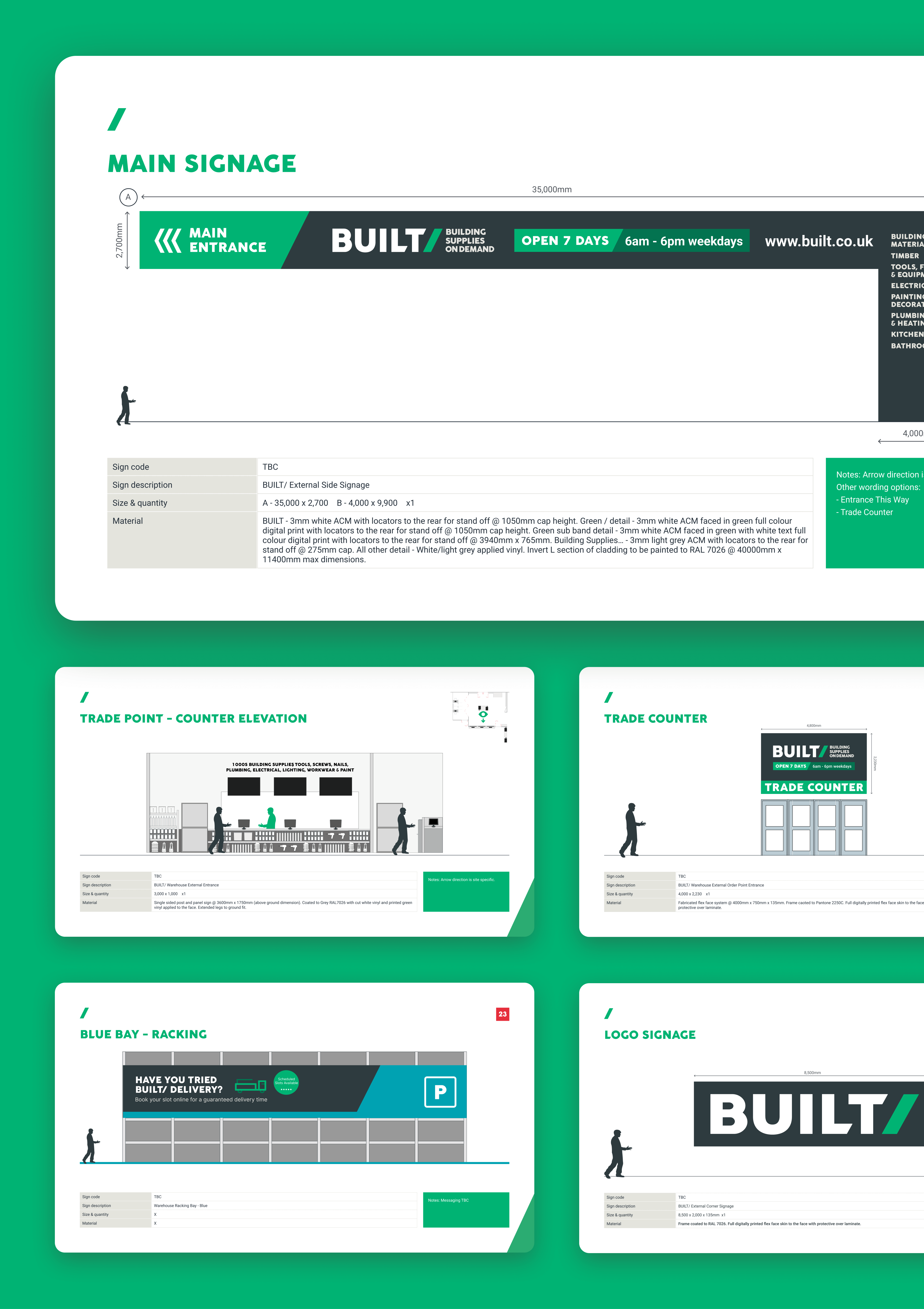 An image showing four pages from the Built brand guidelines showing how signage should be displayed on buildings and trade counters