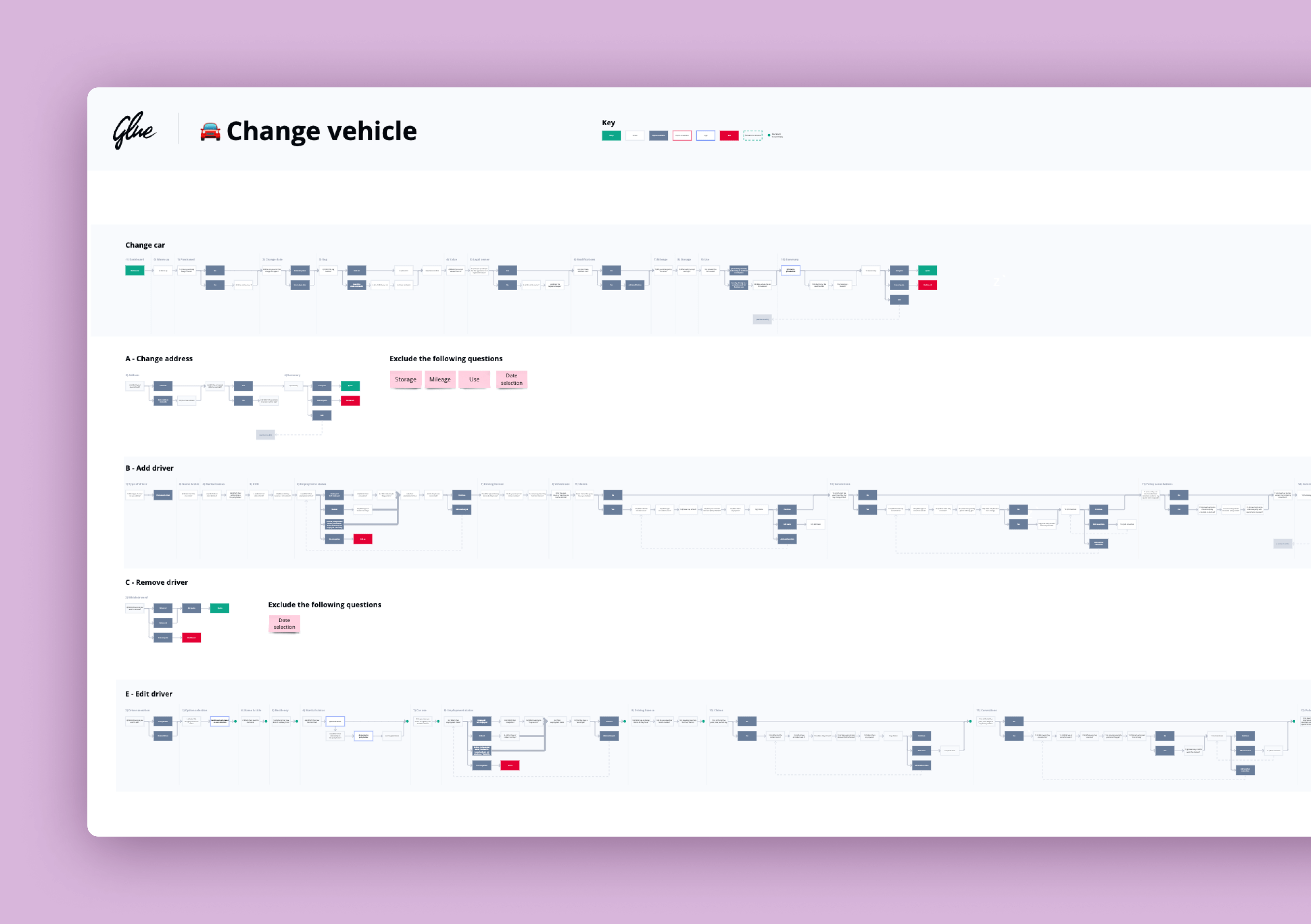 An image that shows the 'change vehicle' user flow
