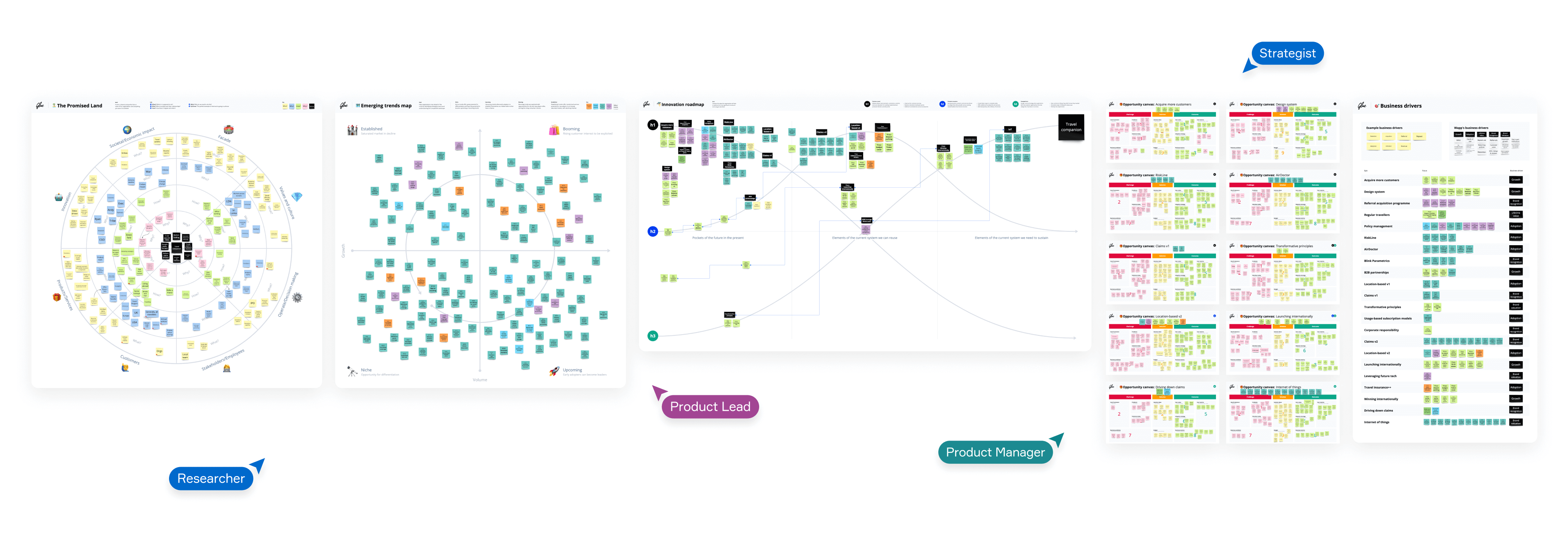 Visualisation of the user research trends boards being collaborated on by multiple people and created by the Glue Research team for the travel insurance client Wapp