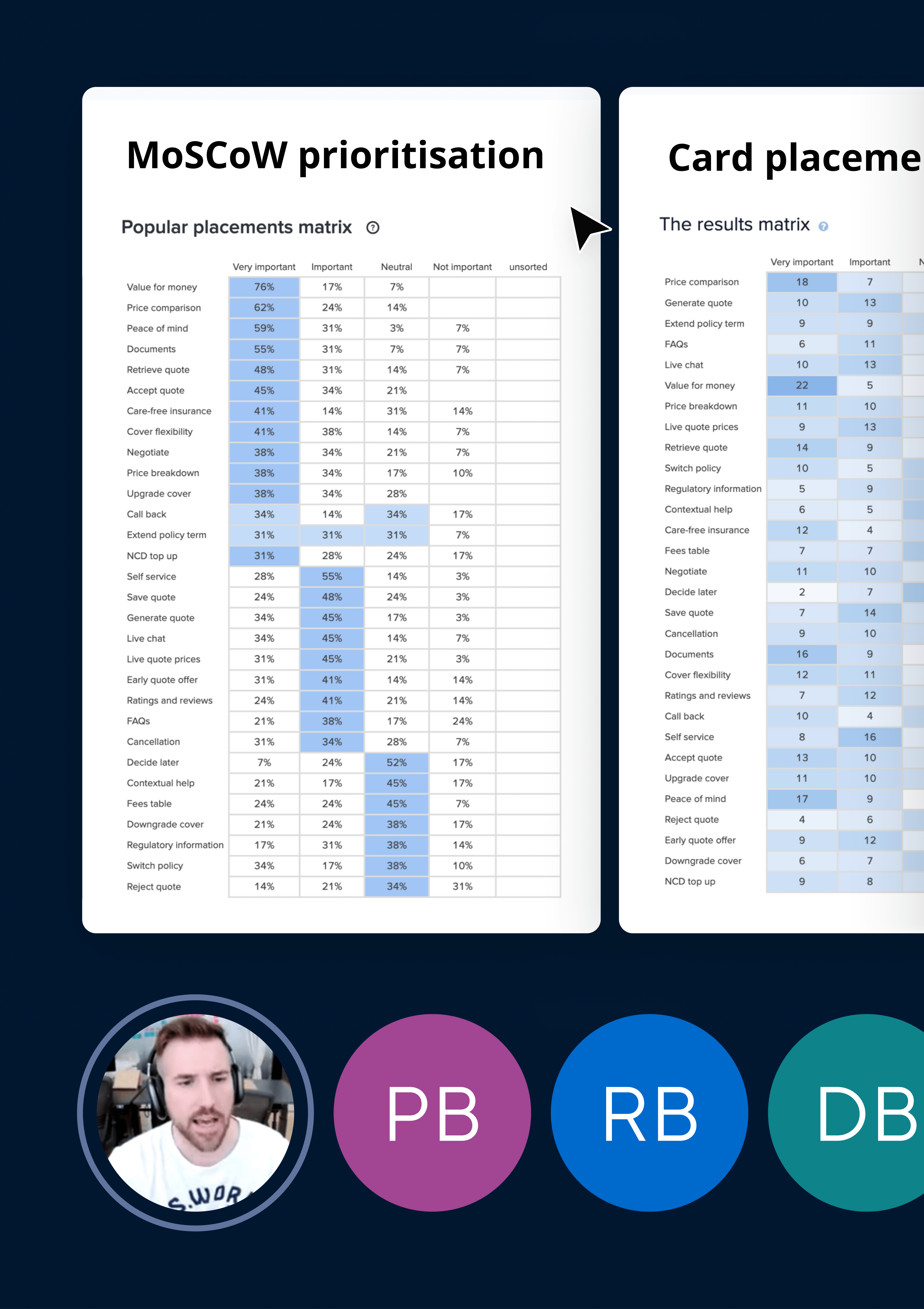 An image showing a teams call where the presenter is sharing their screen and there is Moscow prioritisation results