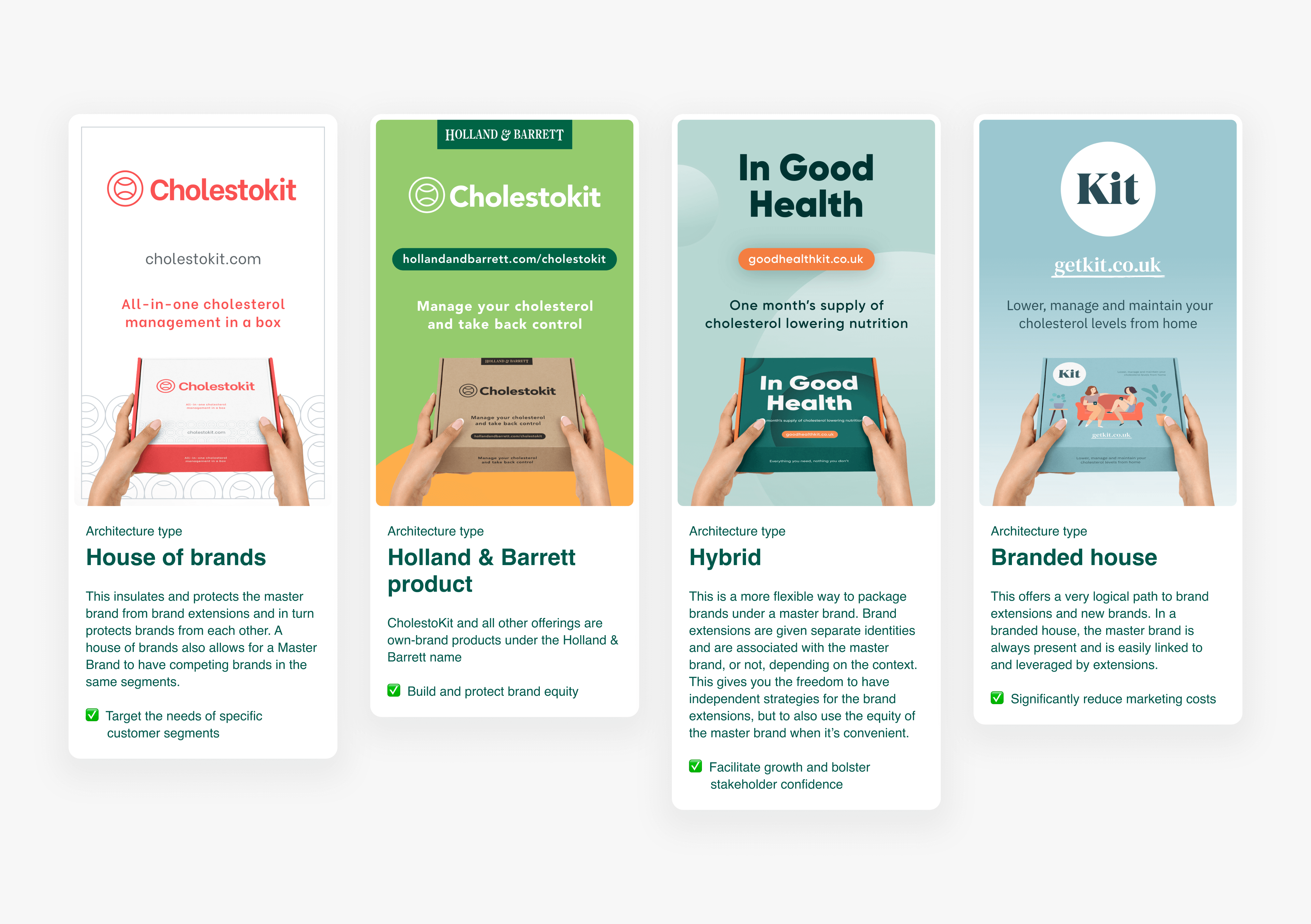 An image showing four proposed branding concepts for a cholesterol testing kit
