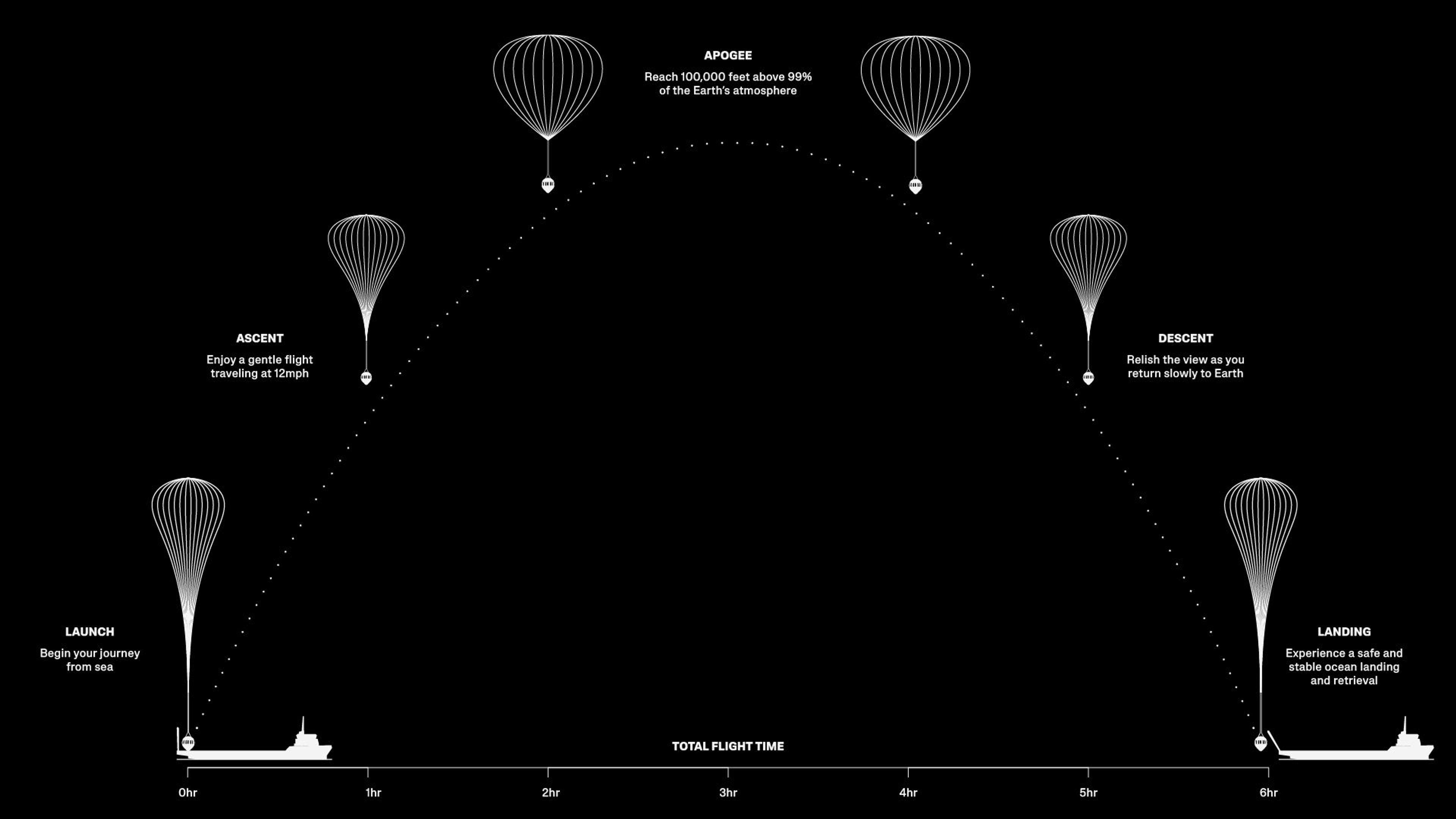 Space Perspective