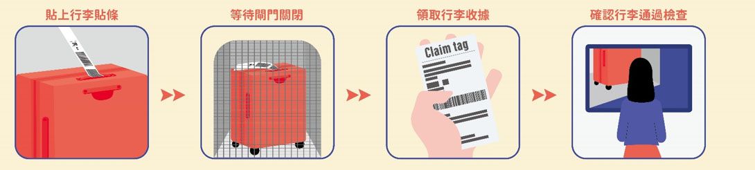 自助行李託運