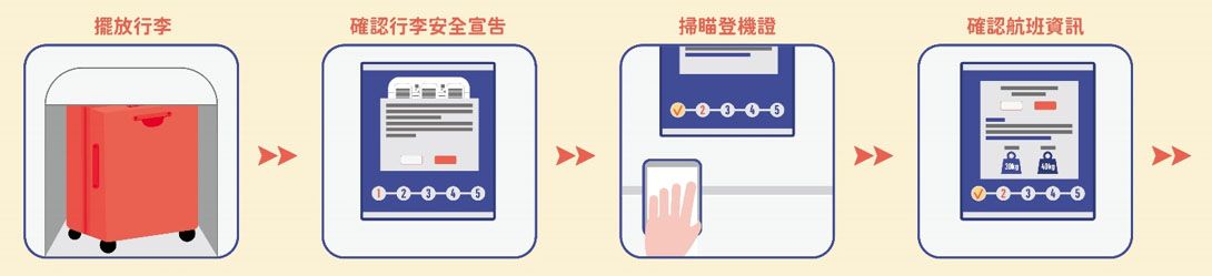 自助行李託運