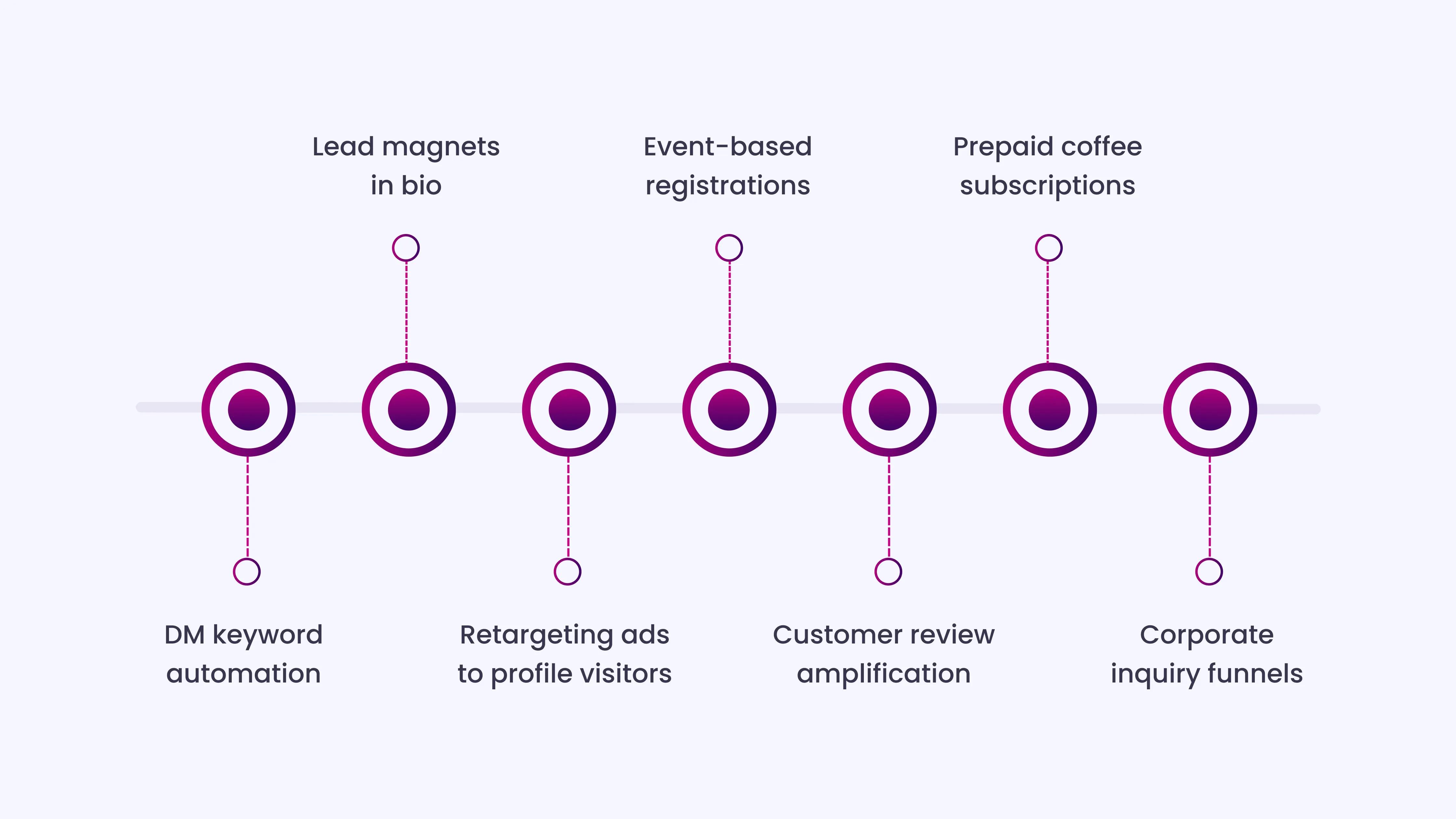 Lead Generation Tactics Through Social Media for Cafés