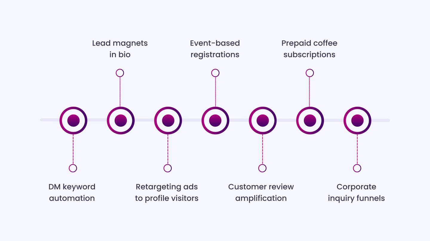Lead Generation Tactics Through Social Media for Cafés