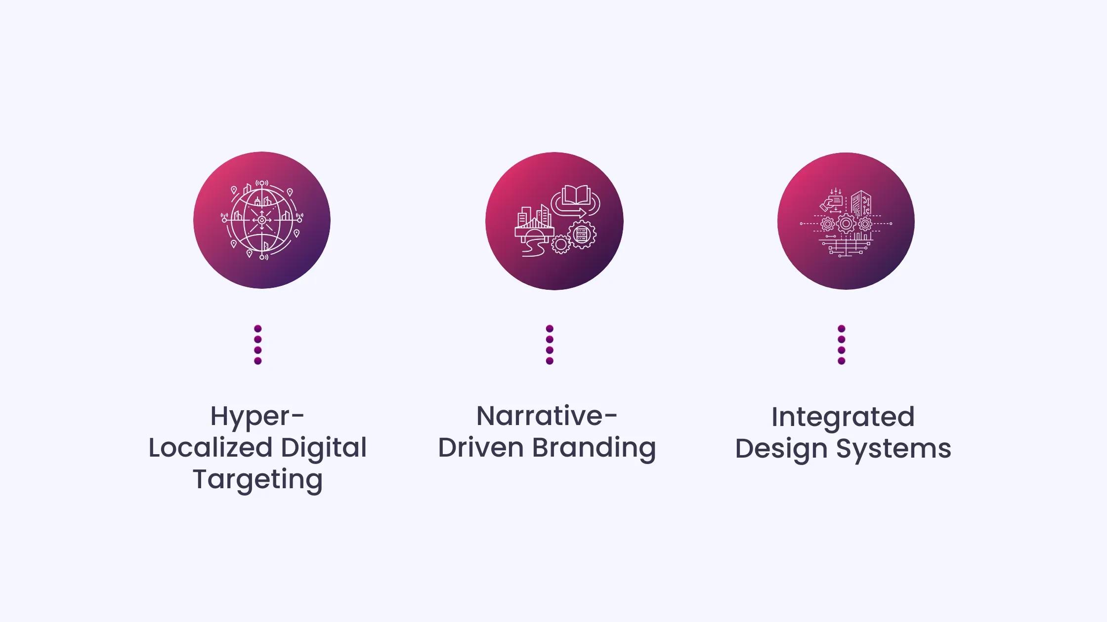Advanced Branding Strategies from INSIDEA