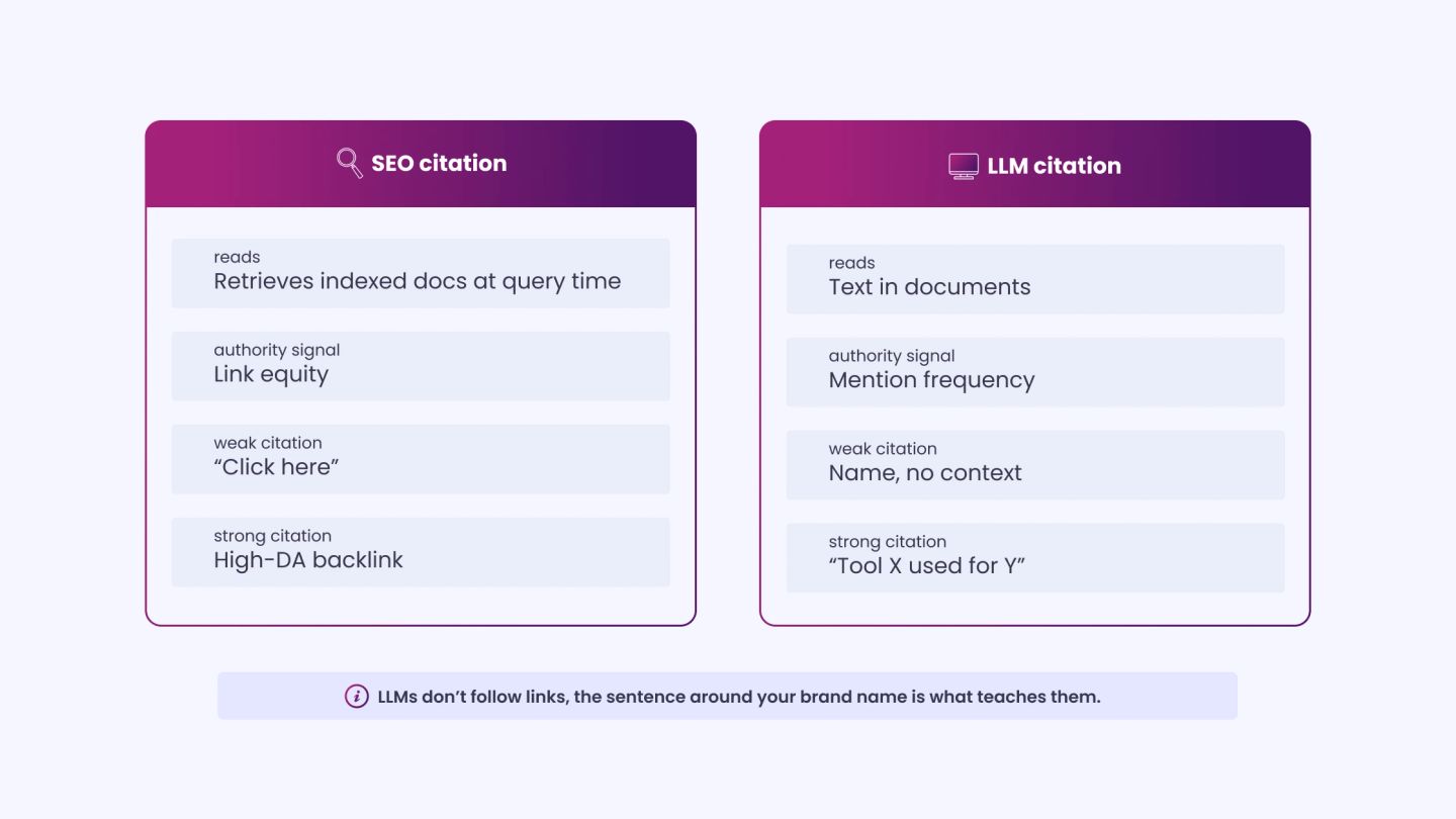 The Difference Between SEO Citation and LLM Citation