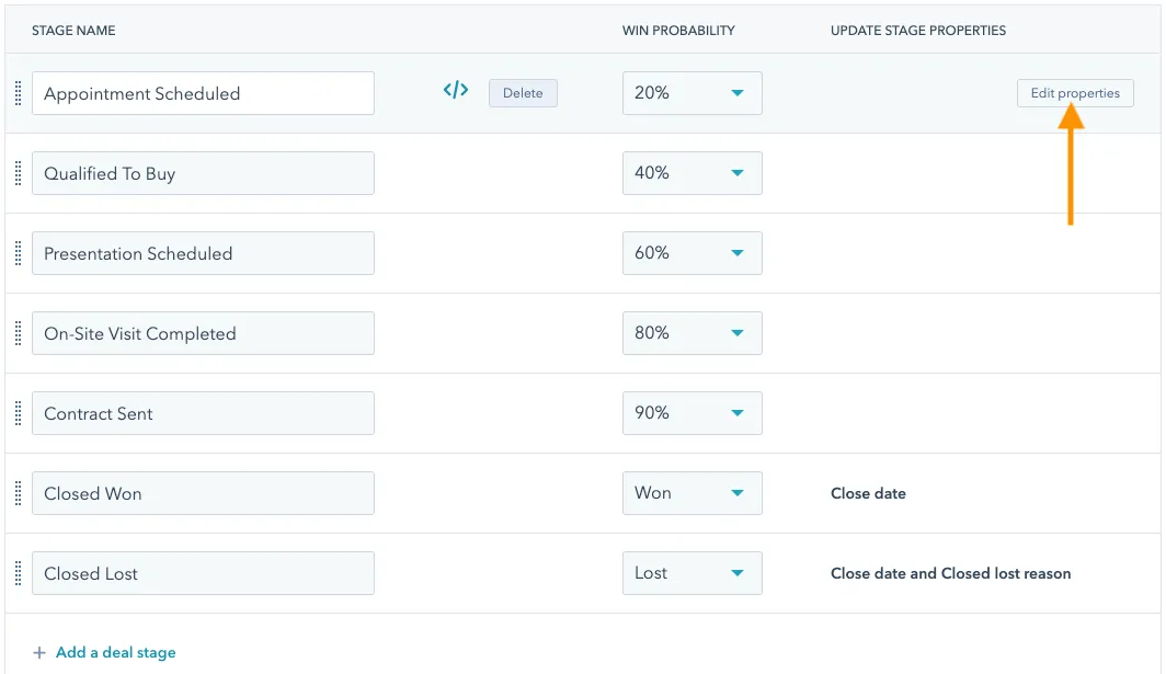 Assign Deal Stage Weights