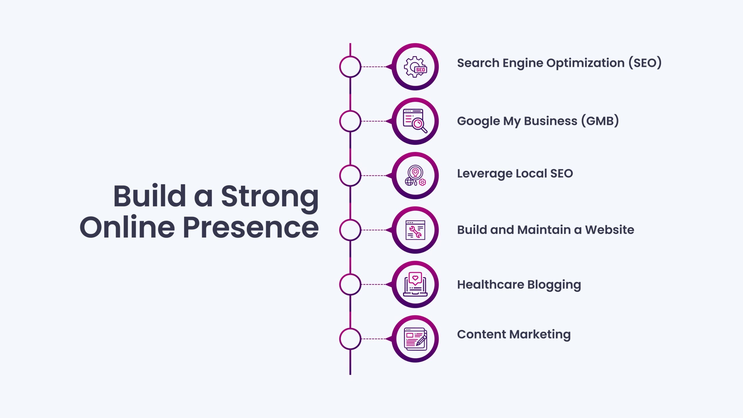 Build a Strong Online Presence for Doctors