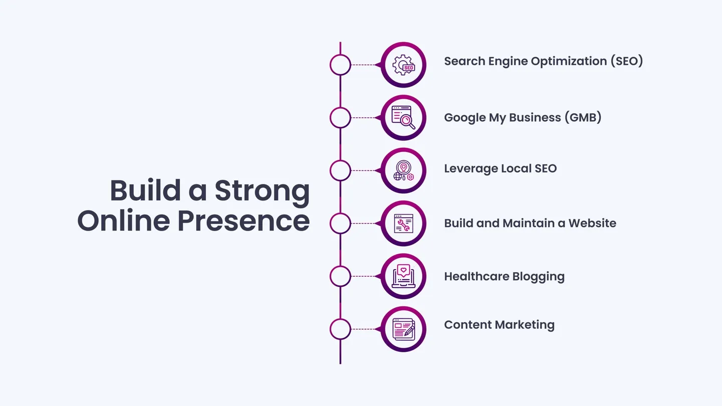 Build a Strong Online Presence for Doctors