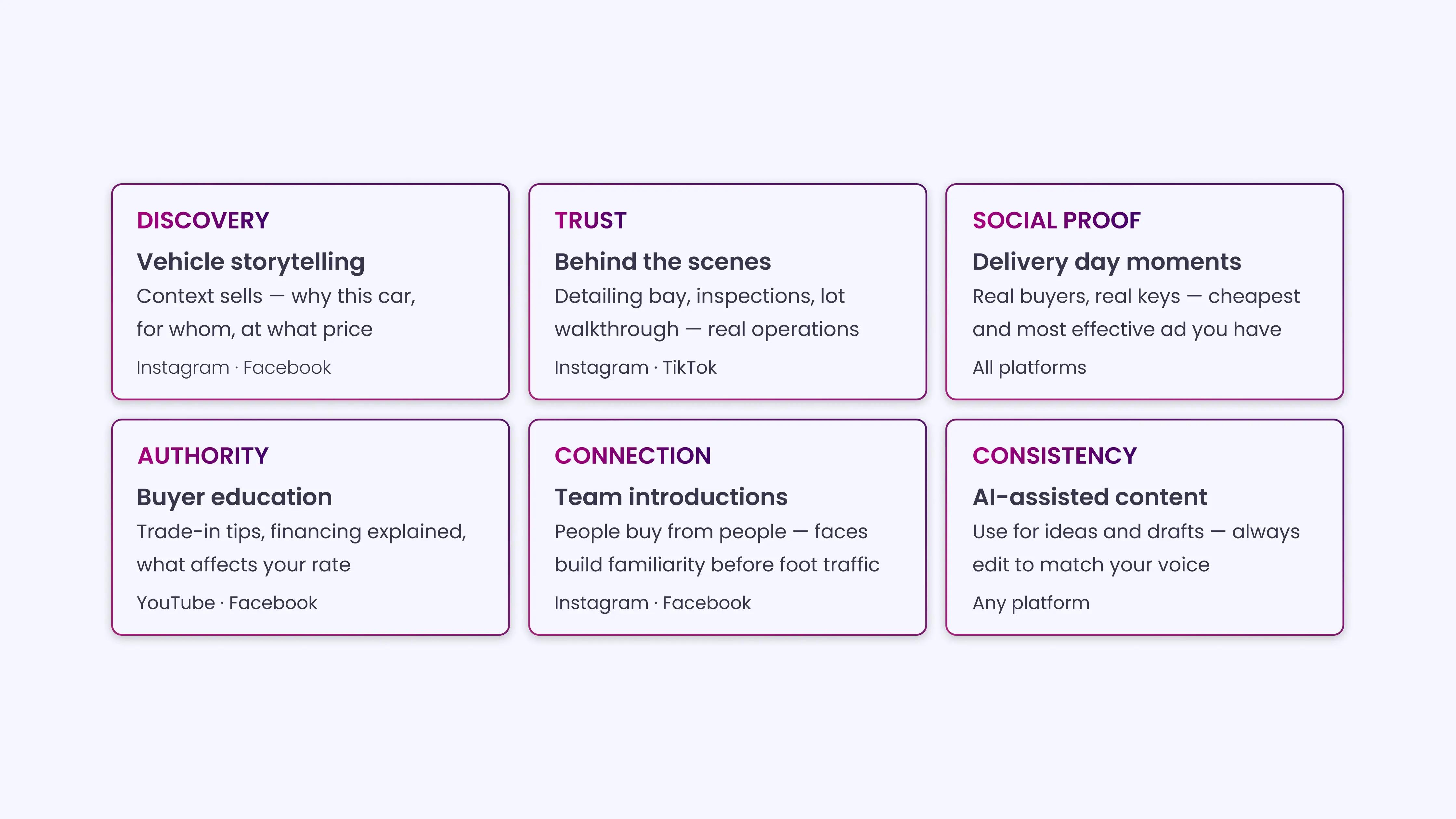 Build Credibility With Authentic Posts Buyers Can Trust