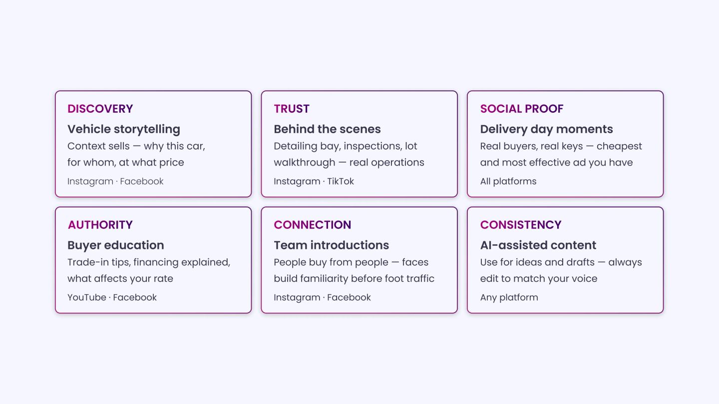 Build Credibility With Authentic Posts Buyers Can Trust