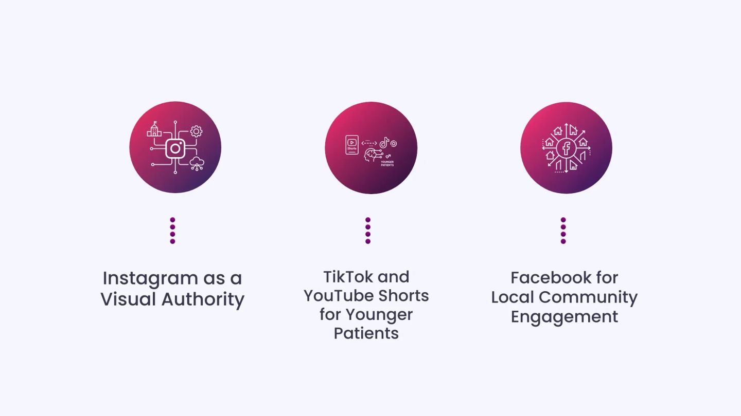 Social Media and the Right Platforms for Results