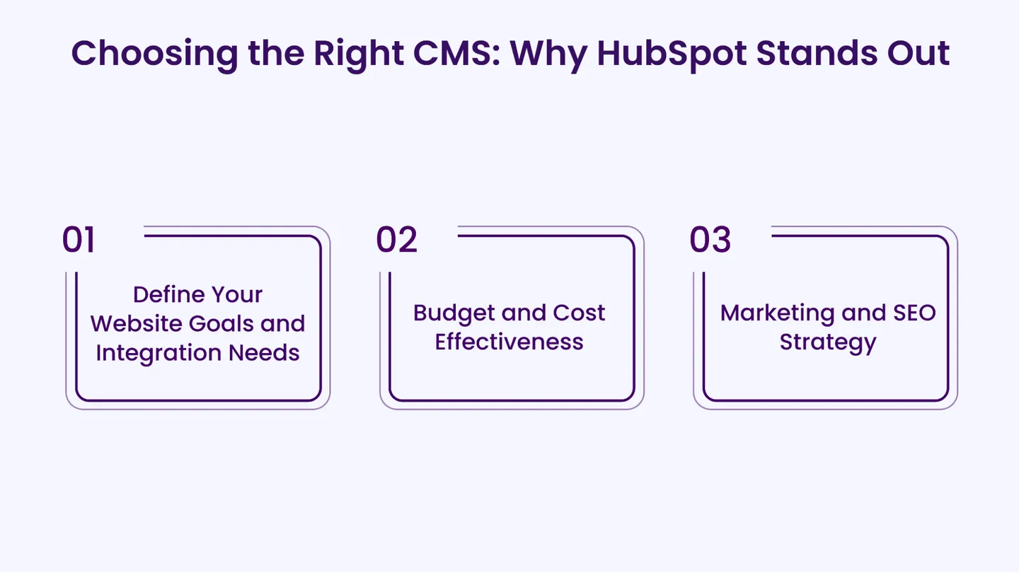 Choosing the Right CMS_ Why HubSpot Stands Out