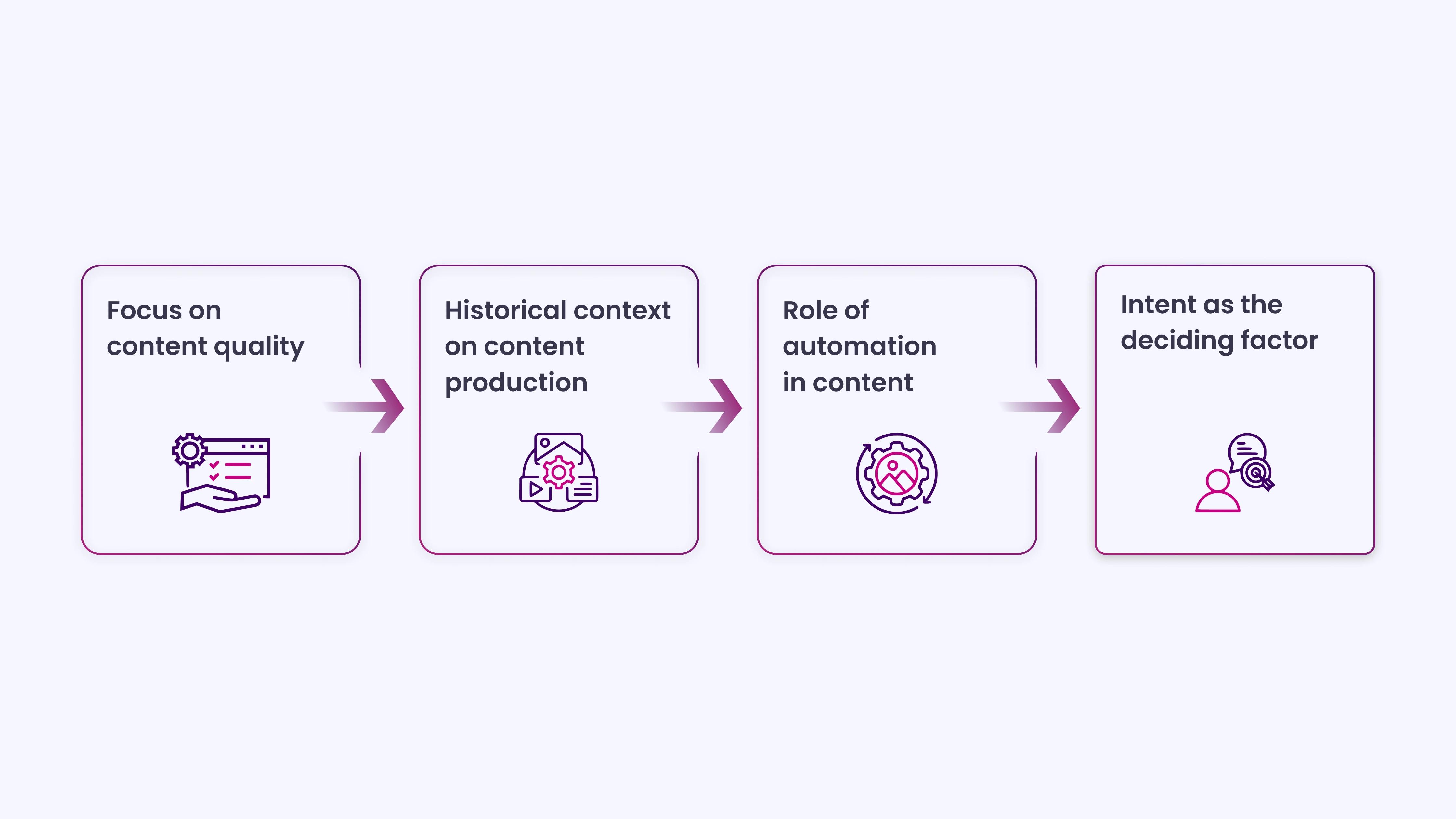 Google’s Official Position on AI-Generated Content