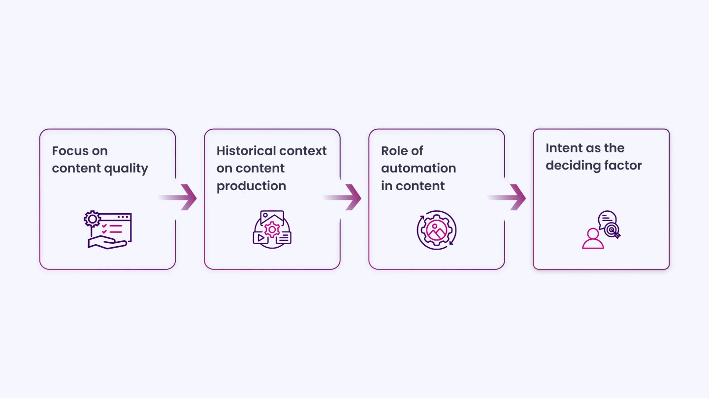Google’s Official Position on AI-Generated Content