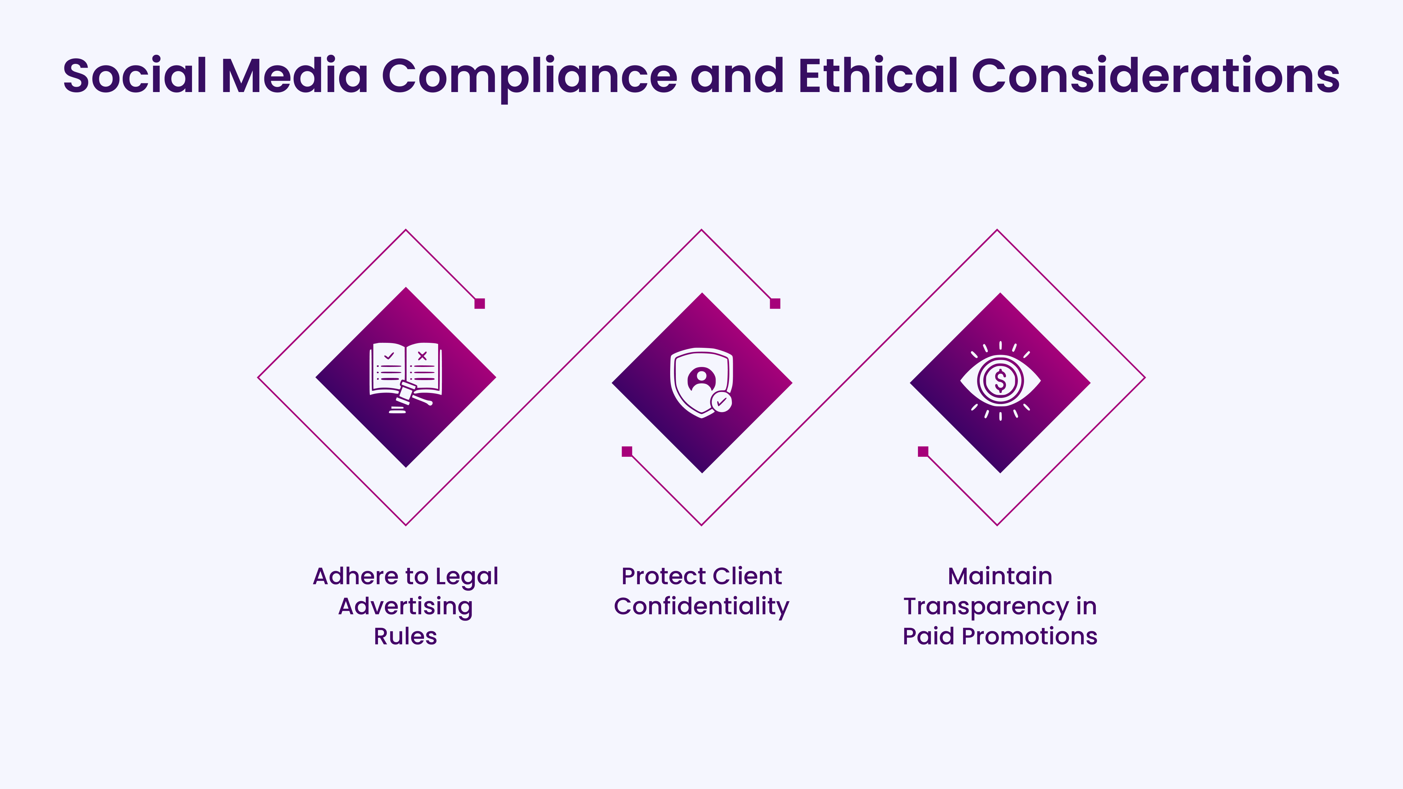 Social Media Compliance and Ethical Considerations