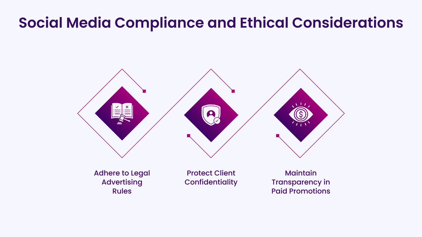 Social Media Compliance and Ethical Considerations