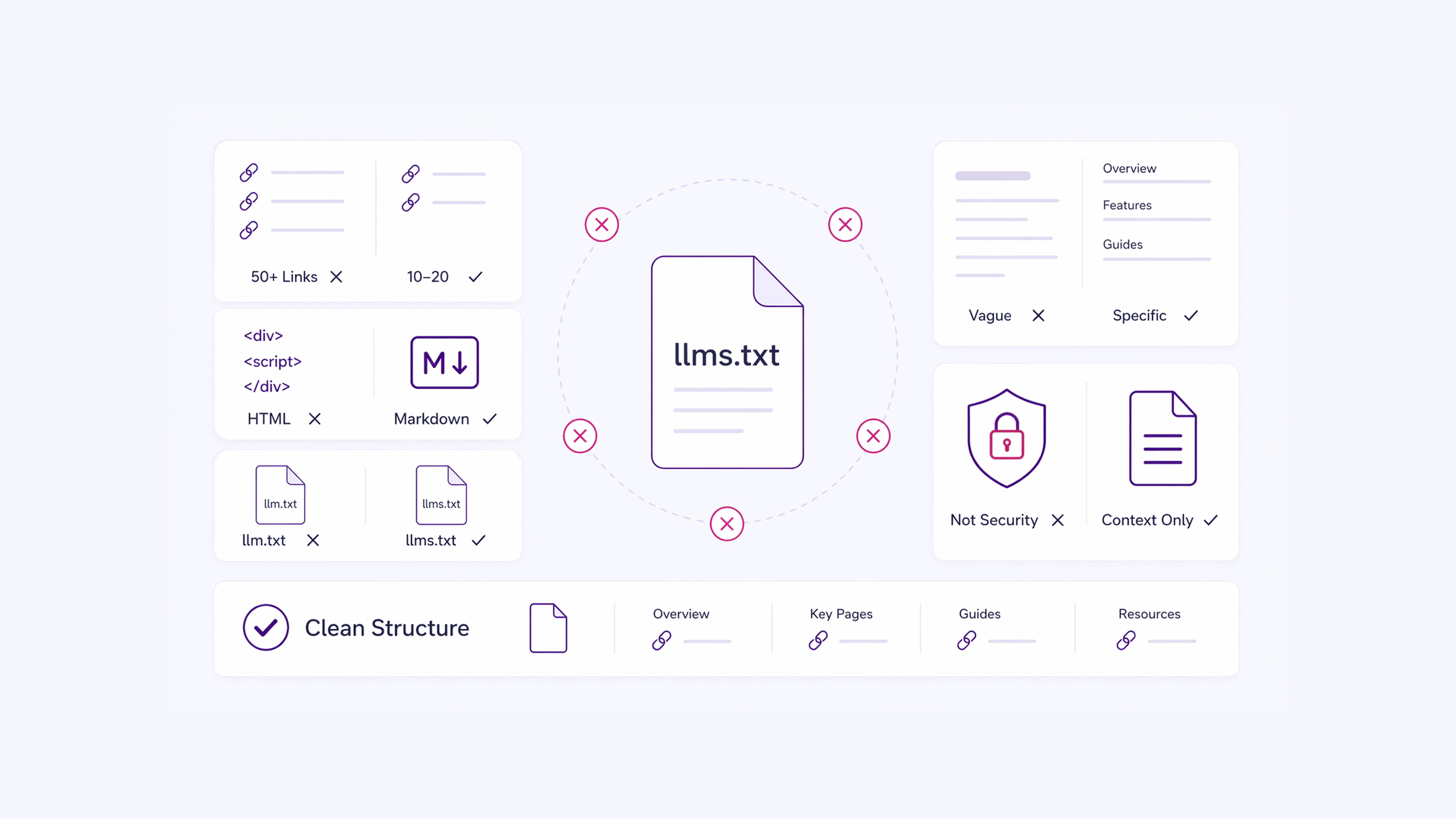 What to Avoid When Building an llms.txt File